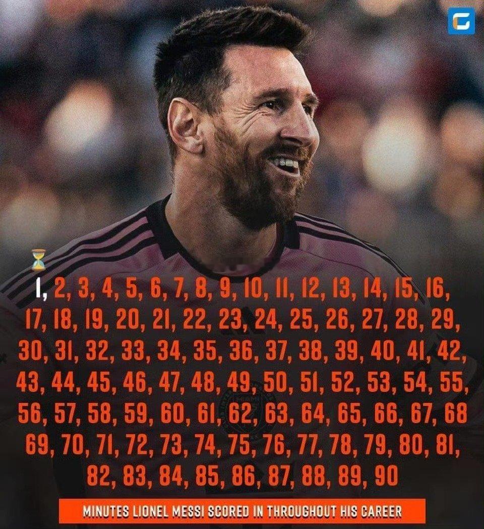 梅西 这个神了90分钟，除了第一分钟，其他每分钟都有进球阿根廷球迷俱乐部