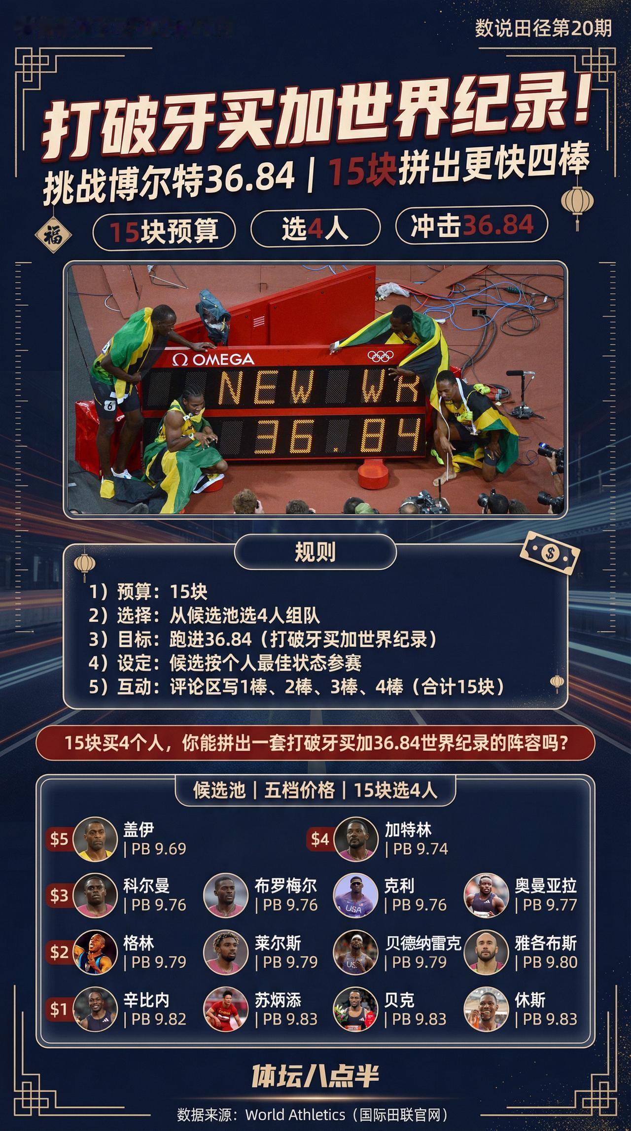 打破牙买加的世界纪录！博尔特 盖伊 苏炳添 科尔曼