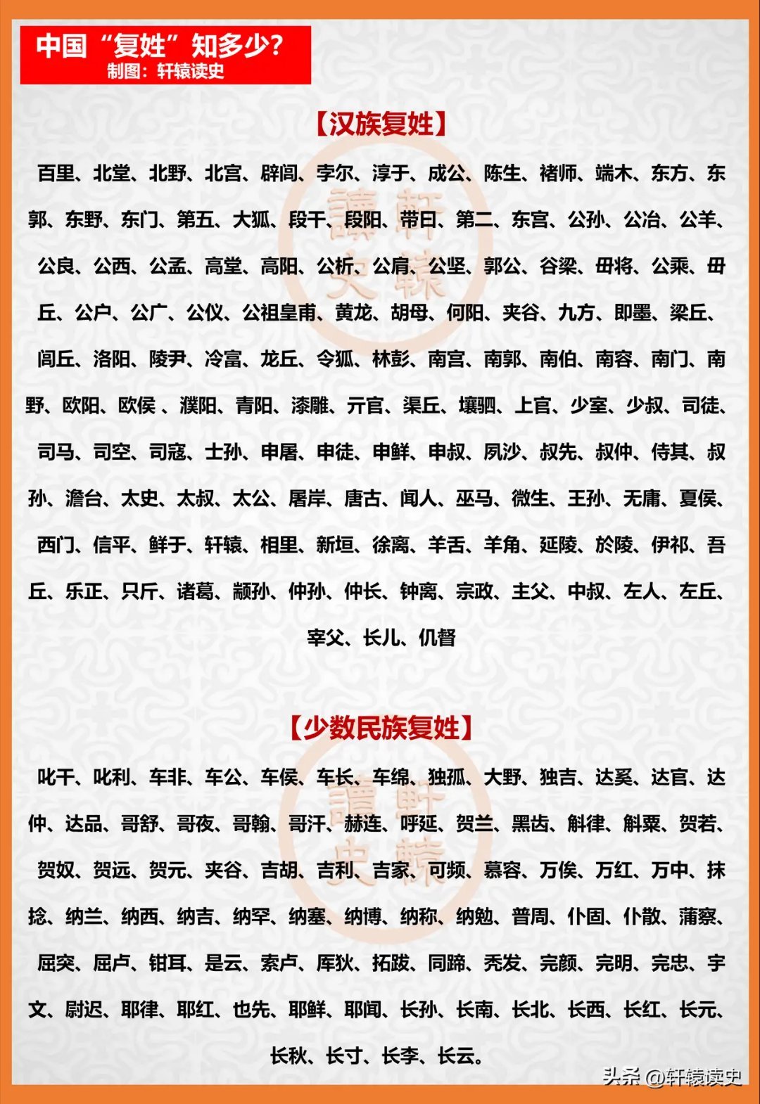 中国复姓 
