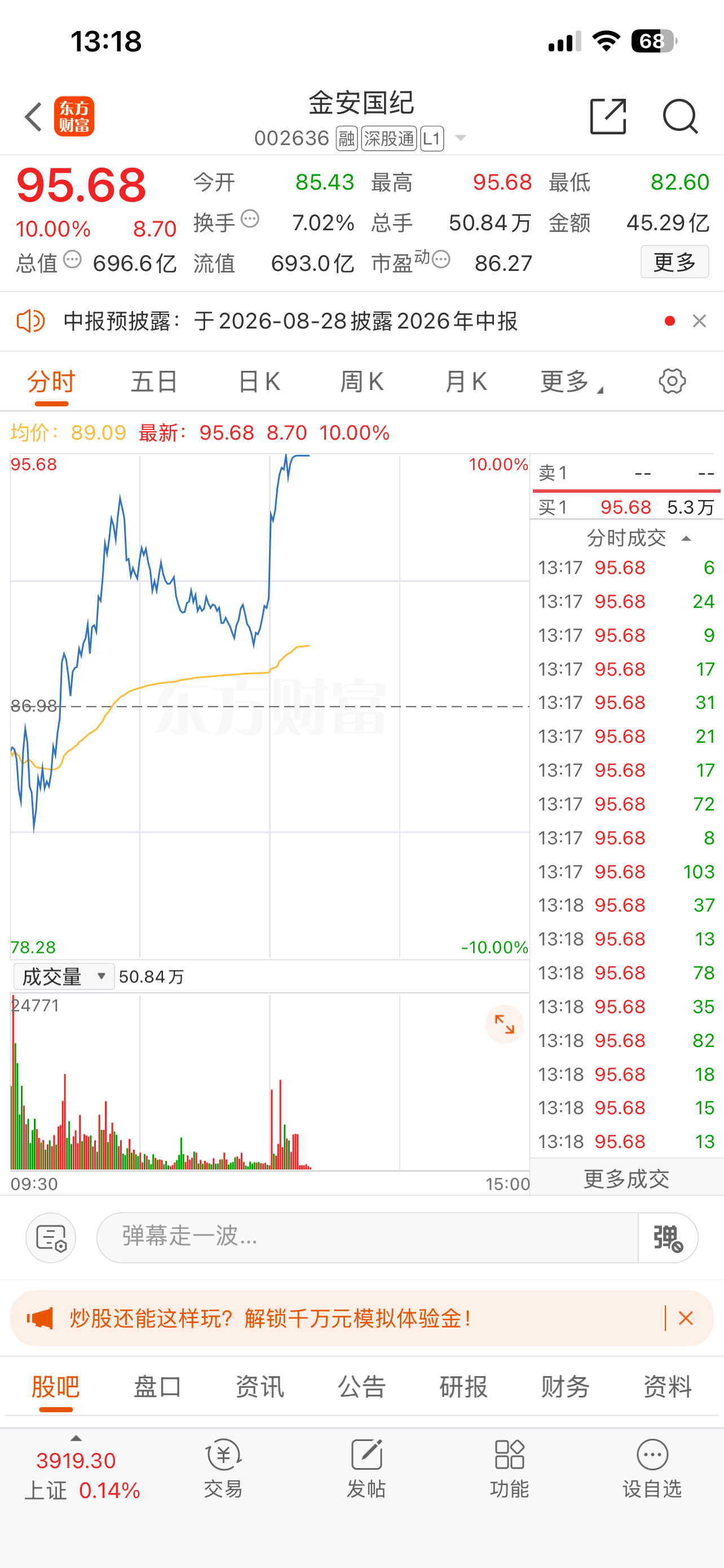 “小金子”涨停，在车上的朋友成本有没有下来点 
