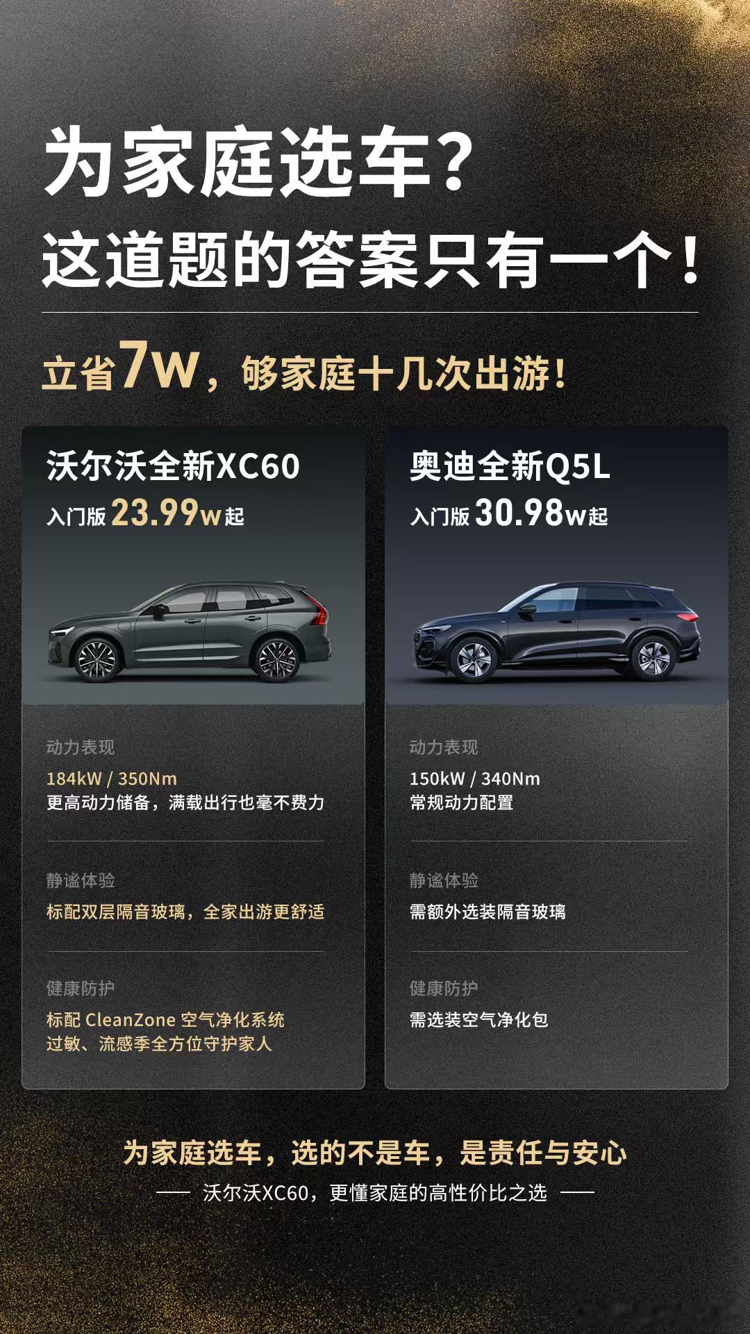 合资SUV选一台家用的话，我还是很推荐XC60的。价格和配置都很合适，而且安全性