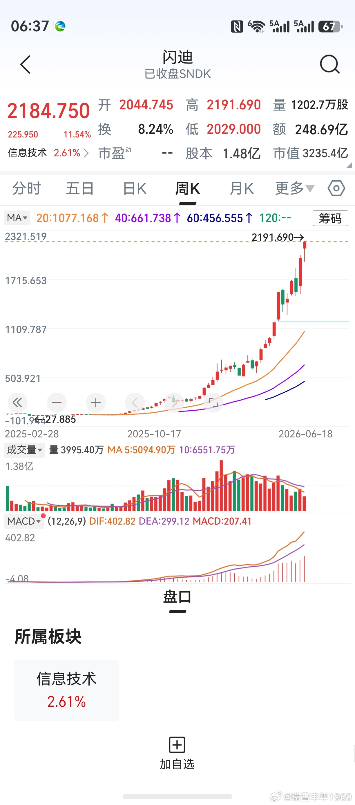 隔夜美股上涨，纳指收涨1.91%。美光科技，闪迪公司，大涨齐高新高。老鸭打赌，闪