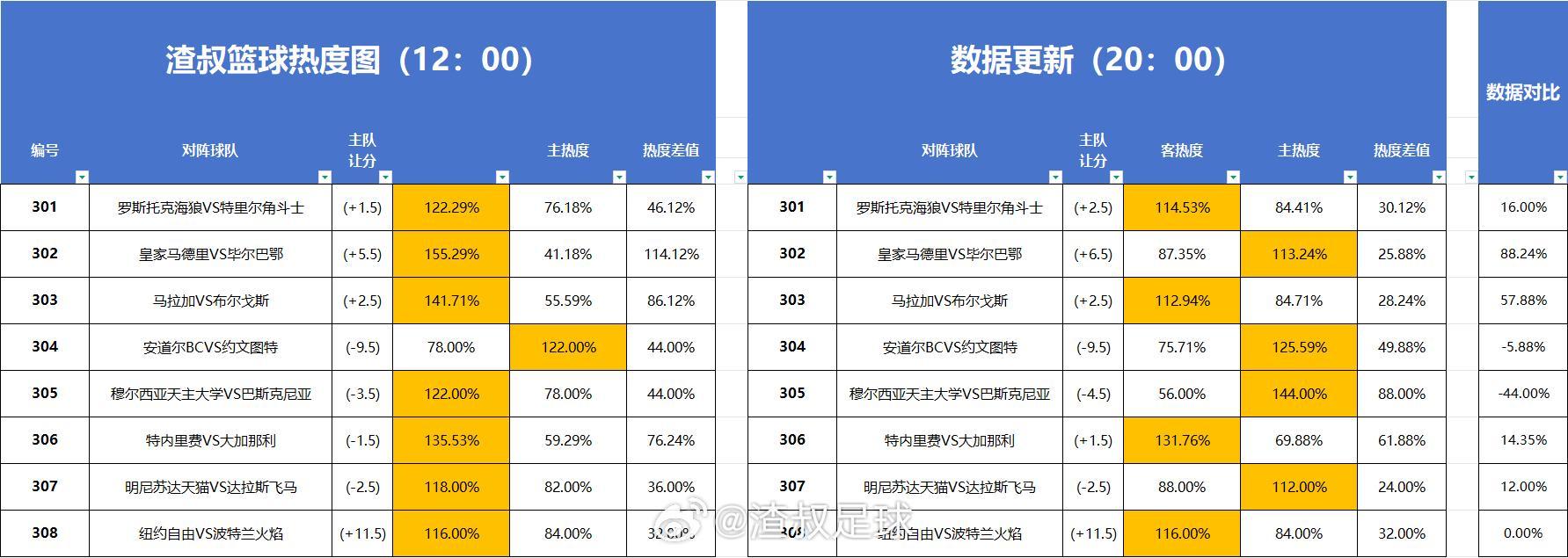 分享图片 