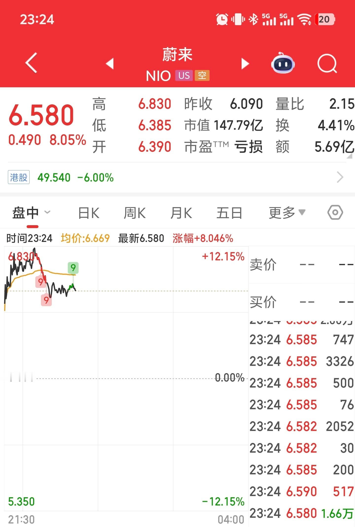 今晚直播透露，蔚来全新ES8店均新增订单100单，目前蔚来在全国有近600家门店