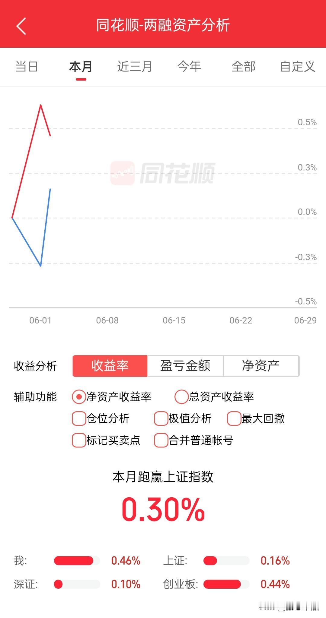 指数还是牛市，个股全面熊市，昨天的普涨成了一日游，直观感觉指数和个股调整都没结束