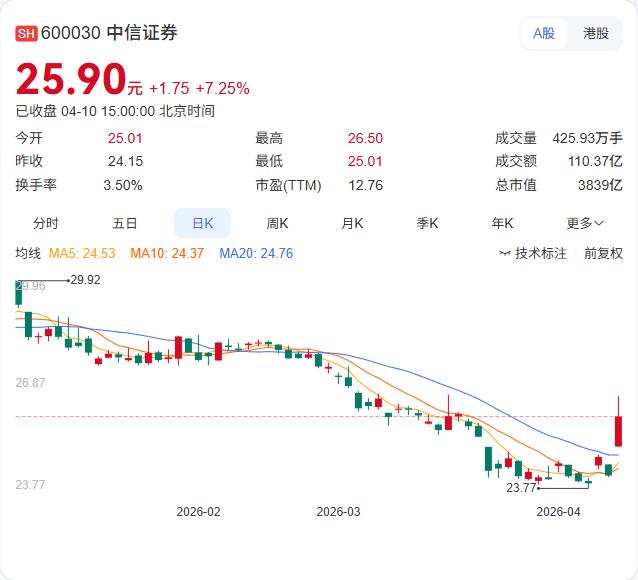 中信证券最新研判：中东棋局未定，二季度大宗商品将延续"冰火两重天"格局！ 4月1