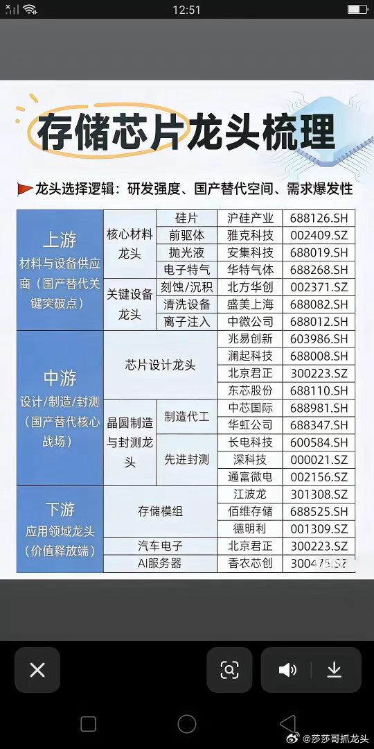 存储芯片：周期反转叠加AI红利，新一轮投资主线已清晰在半导体板块中，存储芯片向来
