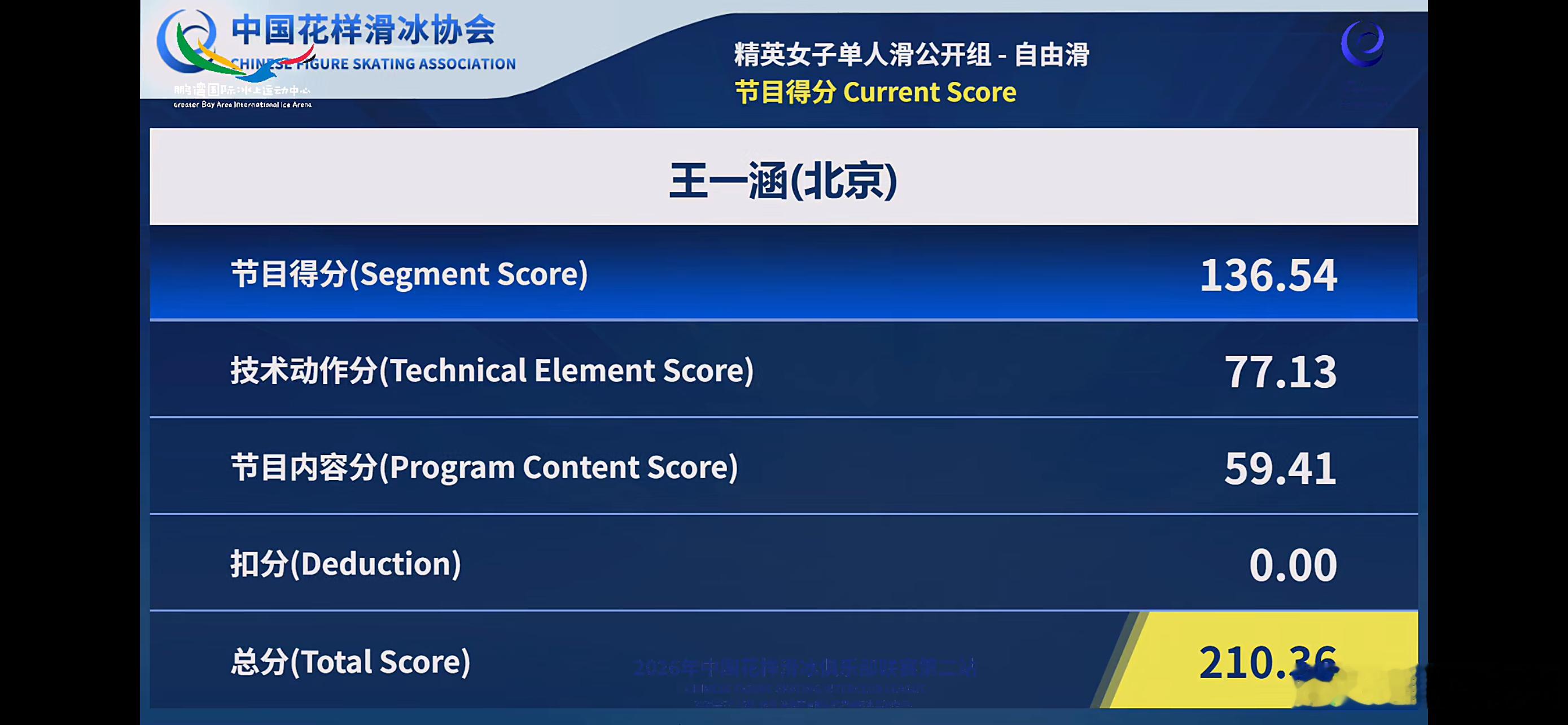 2026花样滑冰俱乐部联赛深圳站 六六王一涵自由滑clean，以136.54总分