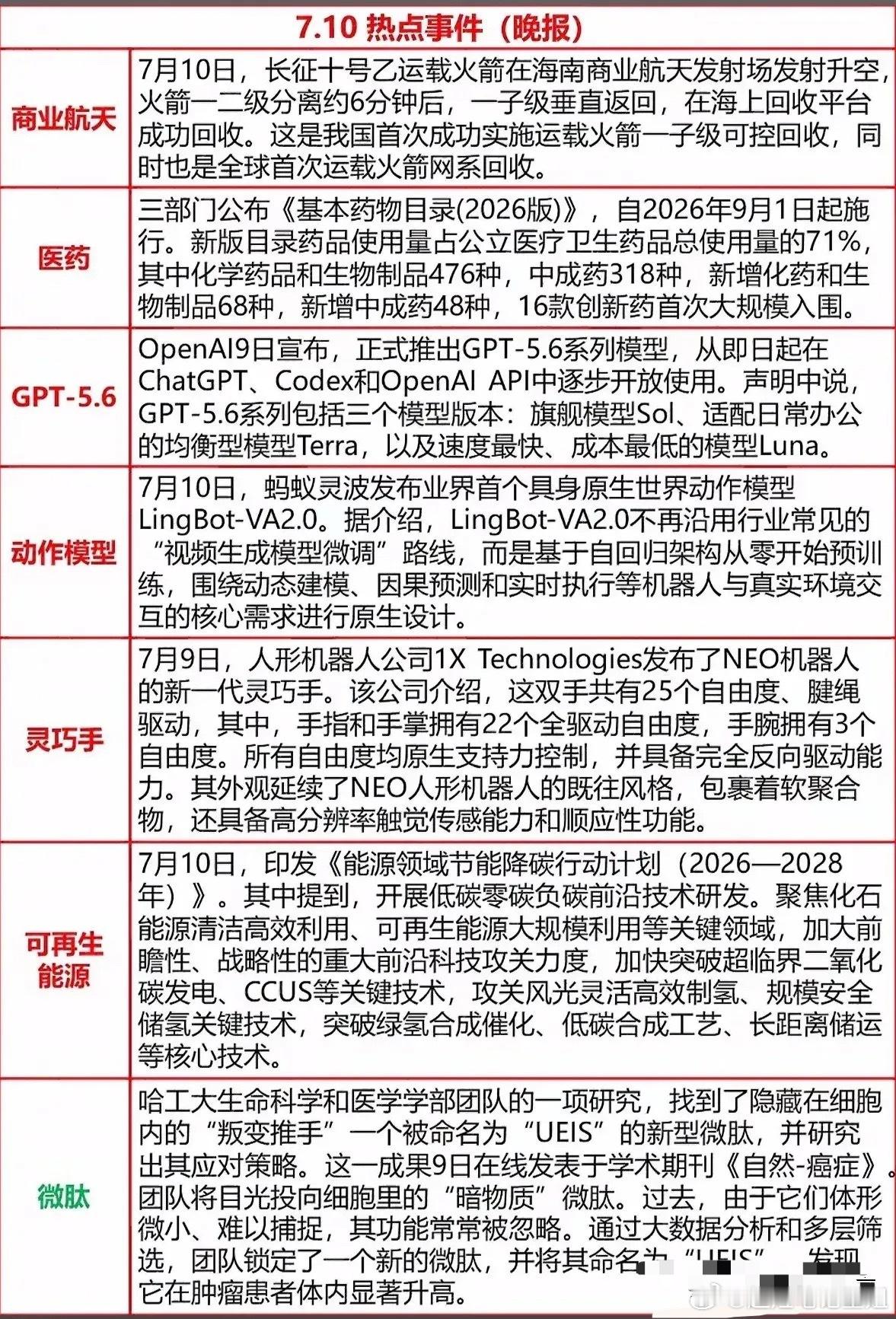 7月10日晚间各类产业重磅消息集中落地，商业航天实现火箭海上回收新突破、新版基药