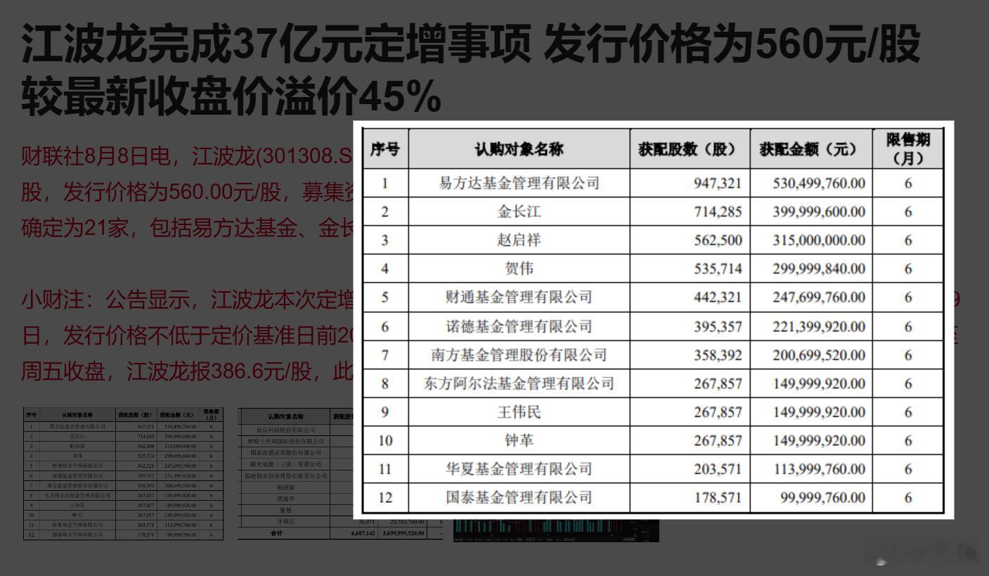 A股存储巨头定增大幅溢价定价基准日是6月底，当时正是股价最狂热的时期，不知道他们