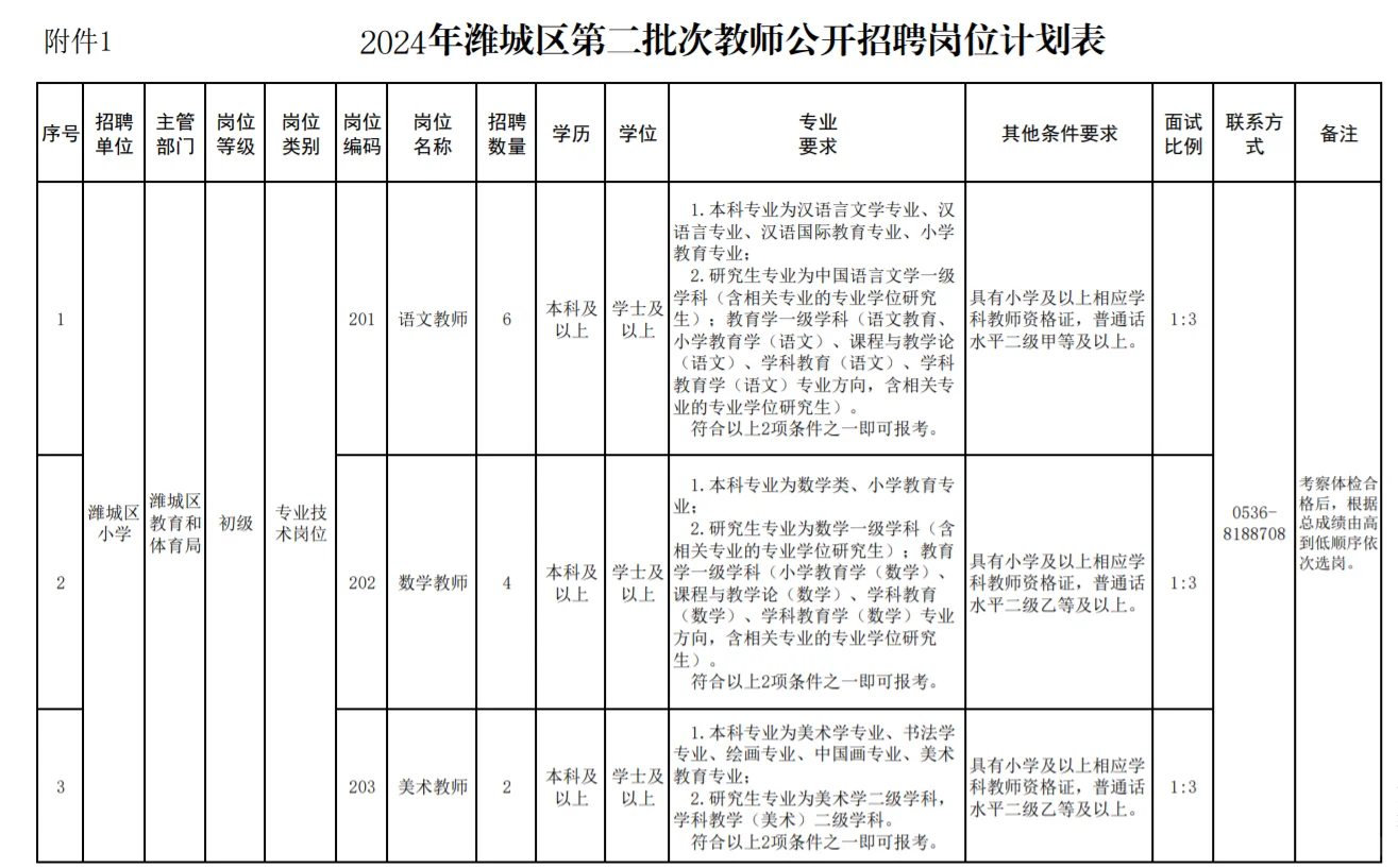 拥有语文、数学、美术教资证的有福啦！