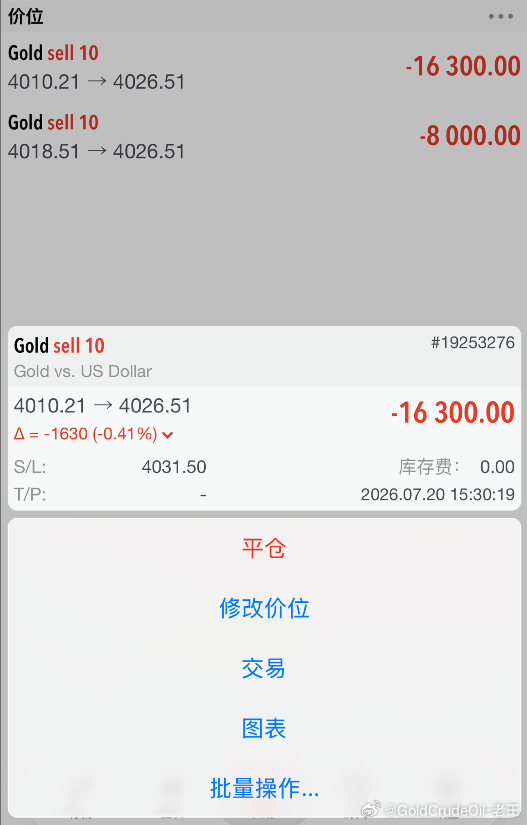 有惊无险，差点扫到止损！！外汇高级金融分析师老王