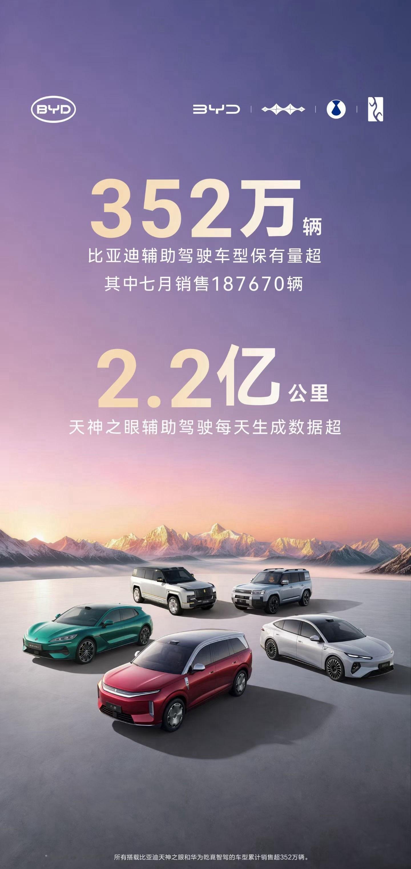 天神之眼最新数据，352万台、每天2.2亿公里数据。这个数字多离谱呢？像100亿