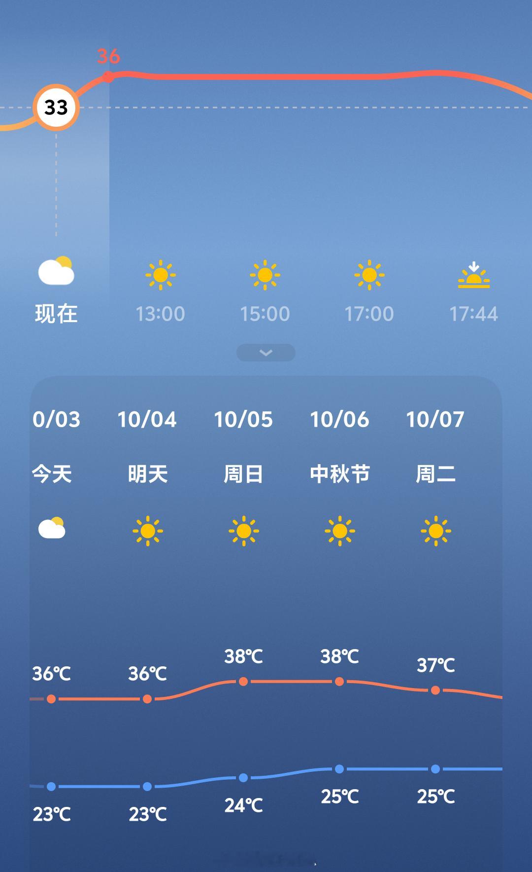 38℃的中秋节，真的是史无前例吧[捂嘴哭] ​​​