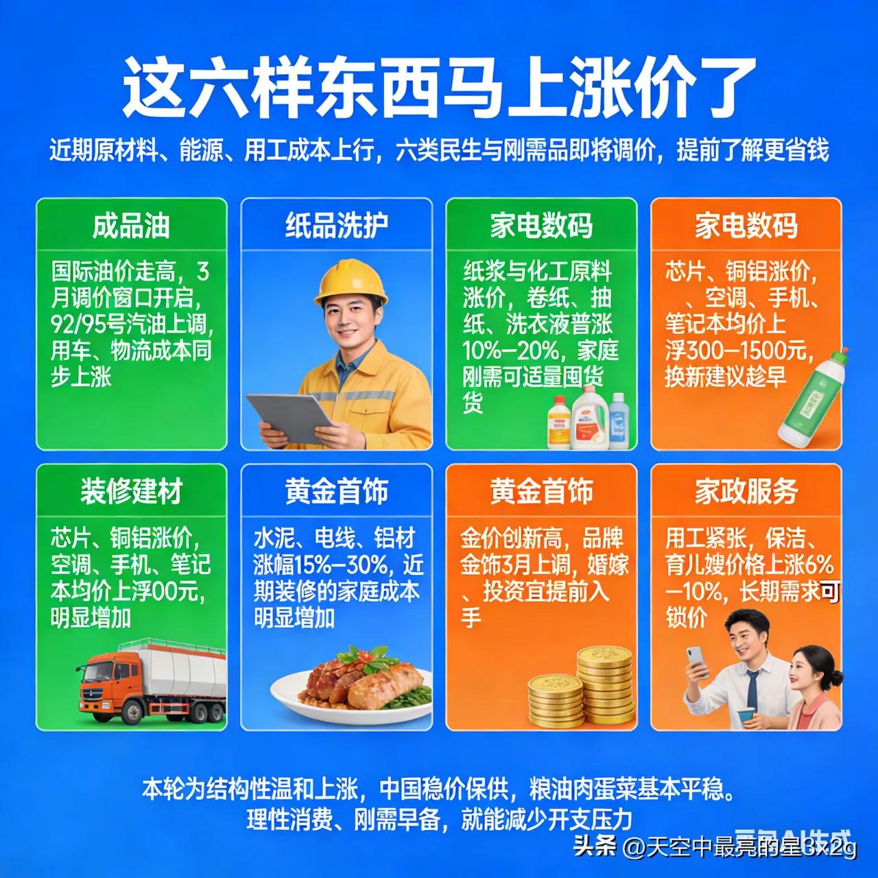 这六样东西马上涨价，普通家庭早知道能省不少钱！
 
受原材料、能源和用工成本上涨