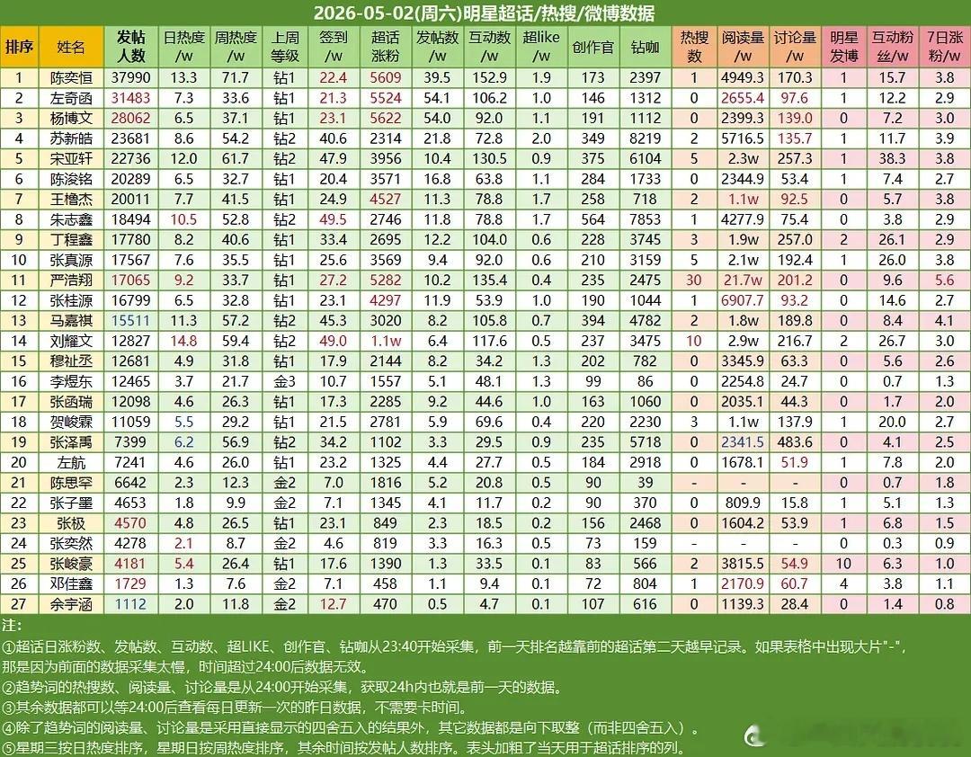 ch热度🔥 