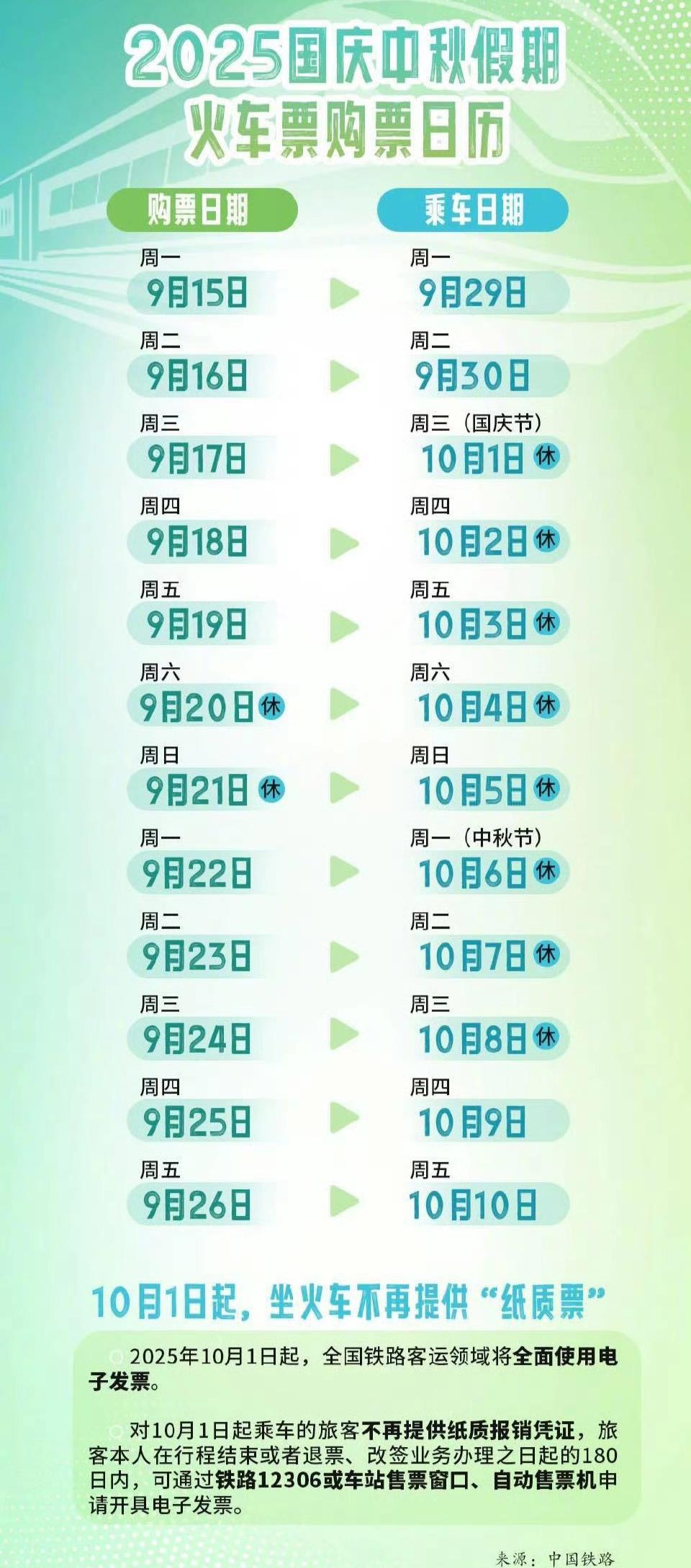 从2025年10月1日开始，坐火车再也不会拿到那张熟悉的蓝色报销凭证了。全国铁路