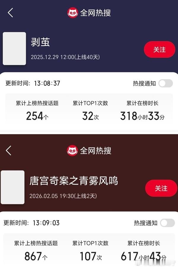 🦌姐姐的咆哮演技谁比得过啊，这波罗云熙真的wwzz，不过罗云熙剥茧的营销数量，