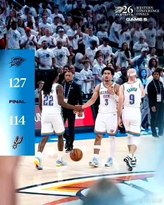 雷霆晒赢球海报NBA西部决赛，雷霆127-114击败马刺，总比分3-2领先。赛后