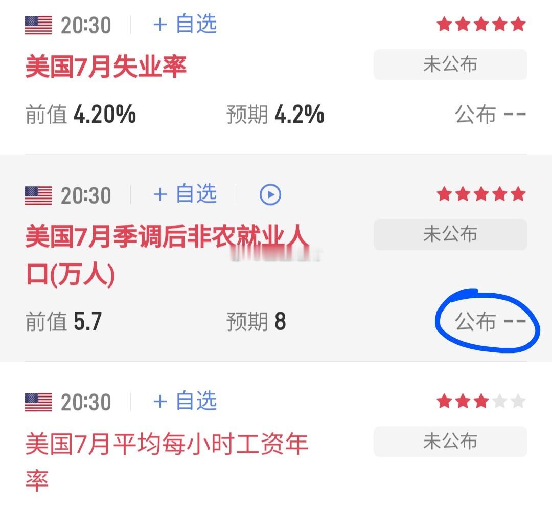 8月非农倒计时！有人期待暴跌，有人渴望反彈，今晚用数据说话！小非农公布数据：4.