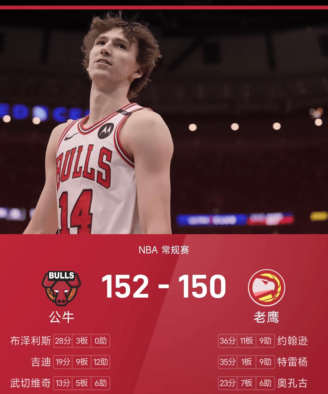 12月22日讯 2025-2026赛季NBA常规赛展开一场精彩对攻战，亚特兰大老