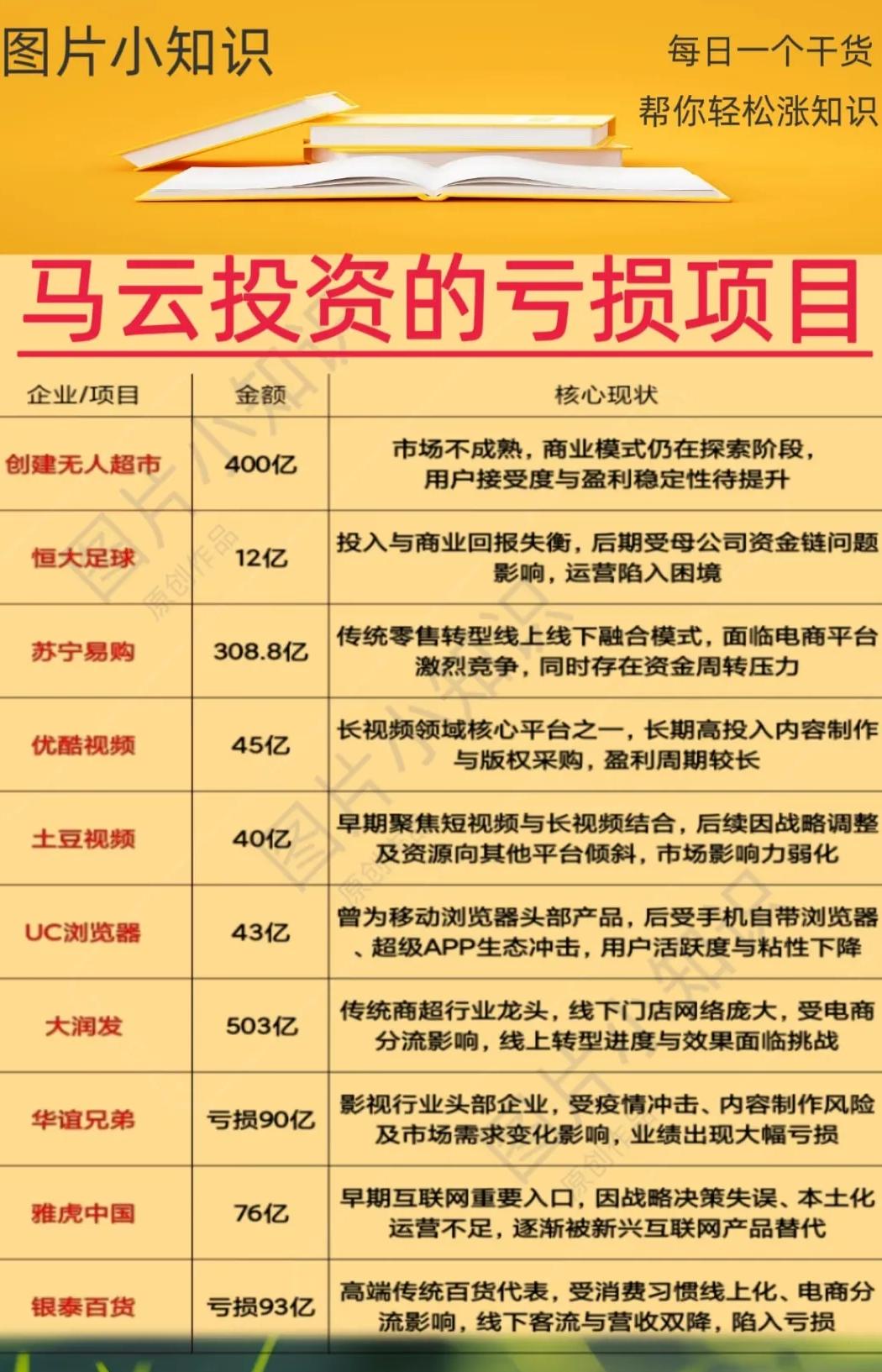 马云砸几百亿都栽了跟头，现在投资创业？劝你先捂紧钱包！
 
现在已经不是投资的好