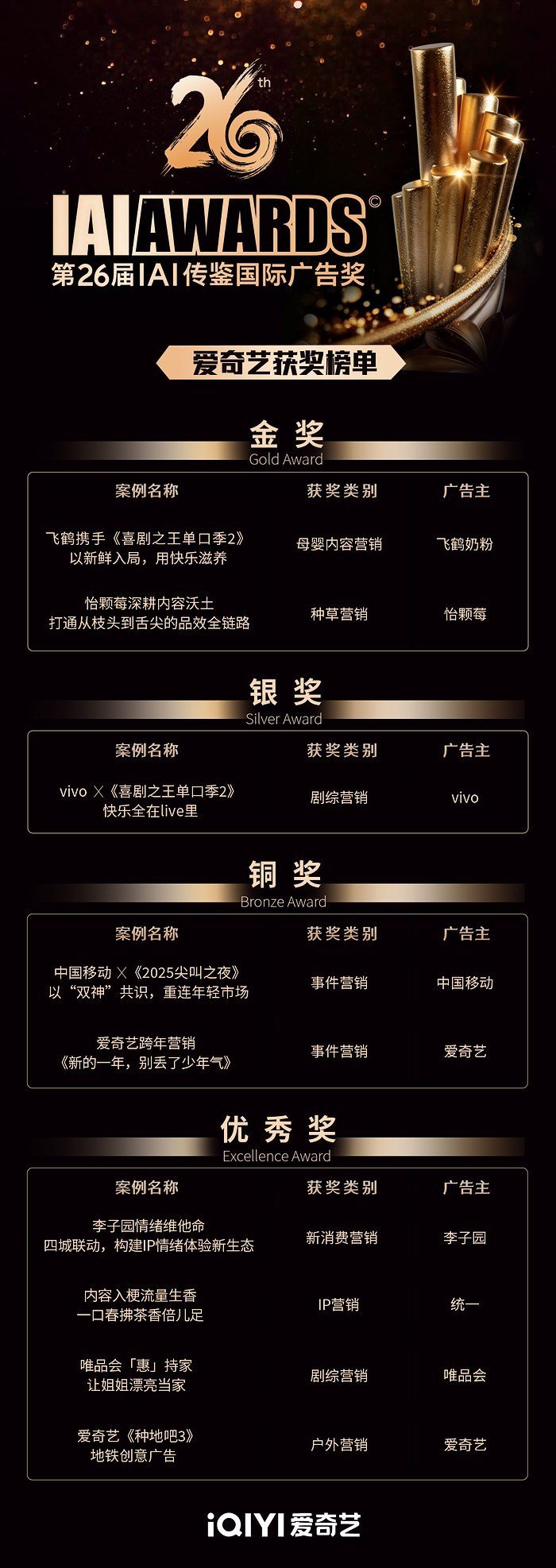谁能想到桃的营销已经进化到这个地步了，不管啥赛道都能打，这就是头部平台的排面吧。