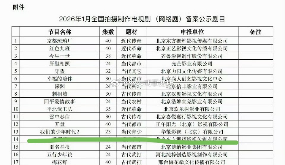 1月电视剧备案公示华策青春剧集《我们的少年时代2》23集主演：TF四代你期待哪位