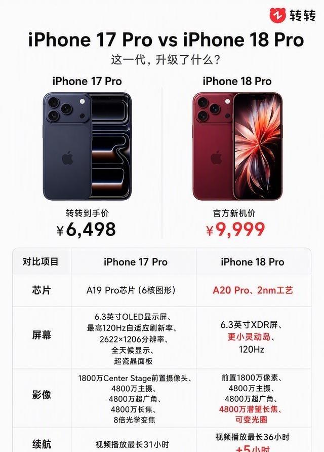 iPhone18 Pro 全系 升级汇总，一张图 看懂 所有新变化
就在9月18