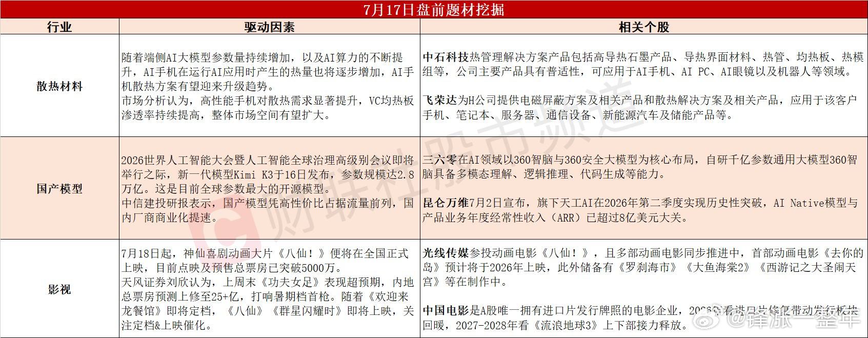 今日A股 可能表现的热点题材 