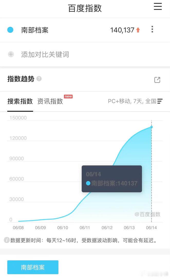 丁禹兮南部档案百指14w 