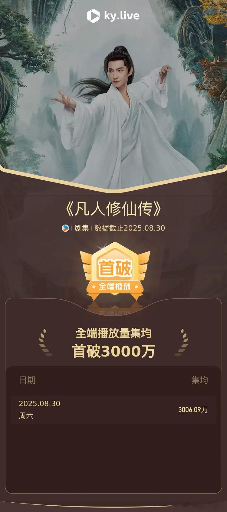 杨洋剧集凡人修仙传 酷云集均破3000万！ ​​​