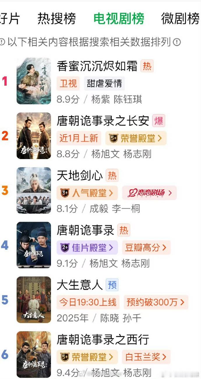 追《香蜜》的DNA动了！杨紫饰演的锦觅共情力绝了，助力剧集登顶爱奇艺双榜第一，这