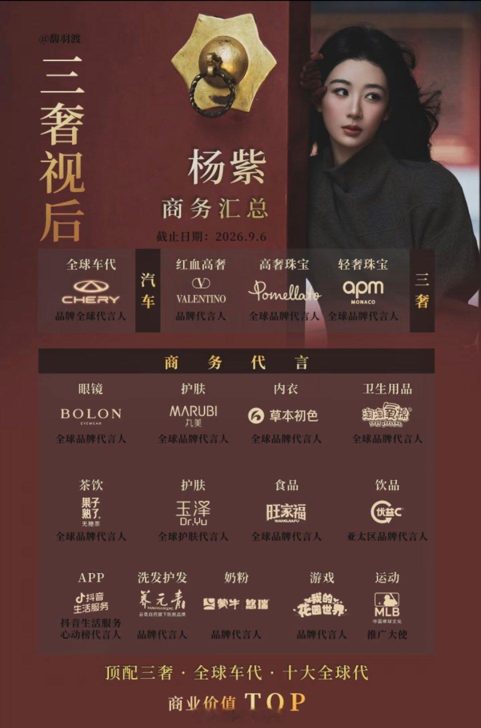 杨紫全球代言➕1，十大全球代言。你们看看自己还缺点什么。。[干饭人] ​​​