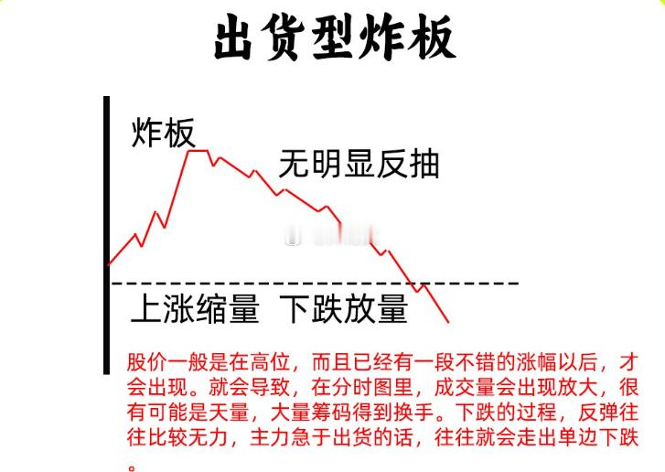 注意了！一旦出现个股涨停炸板，你是走还是会留呢！个股出现炸板，往往都是会主力洗盘