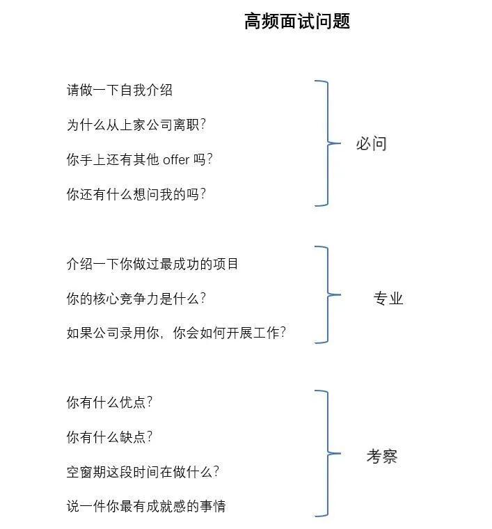胆子越大 —— offer越多