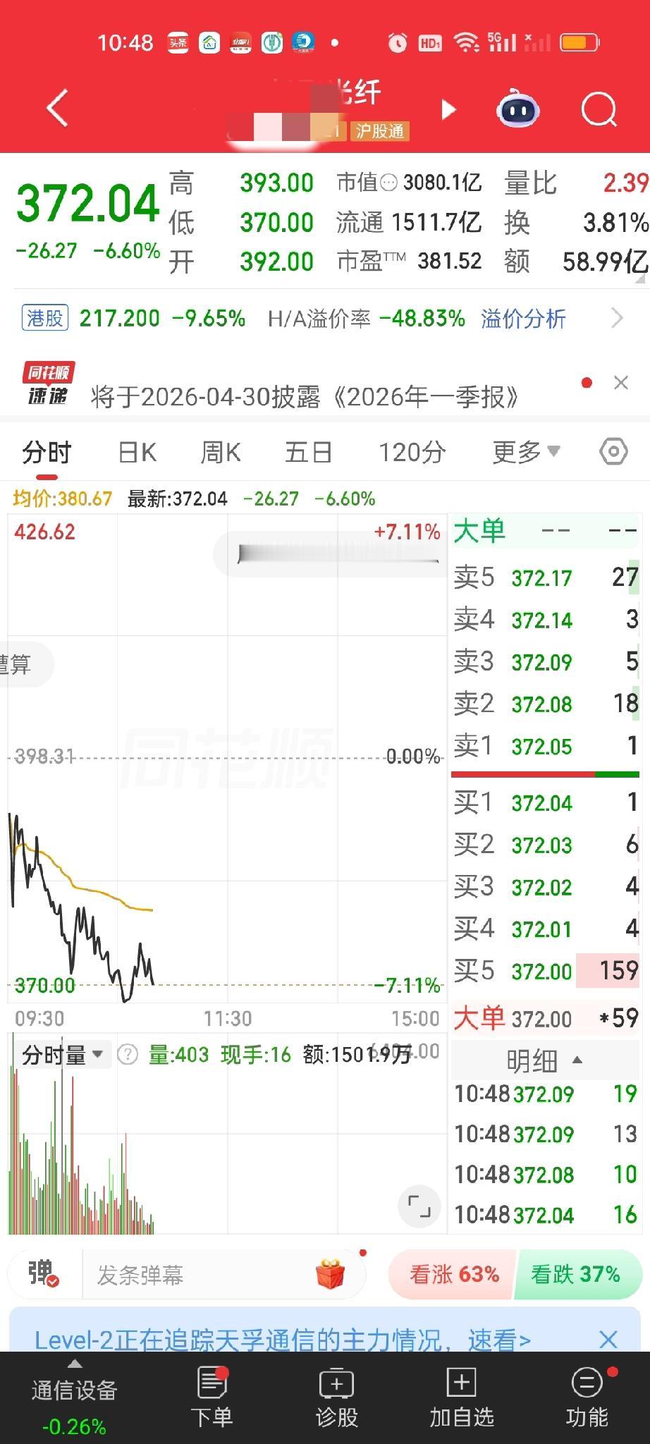 广发远见几只疑似新调入的重仓票今天表现都比较疲软。不知道今天晚上的净值会怎么开。