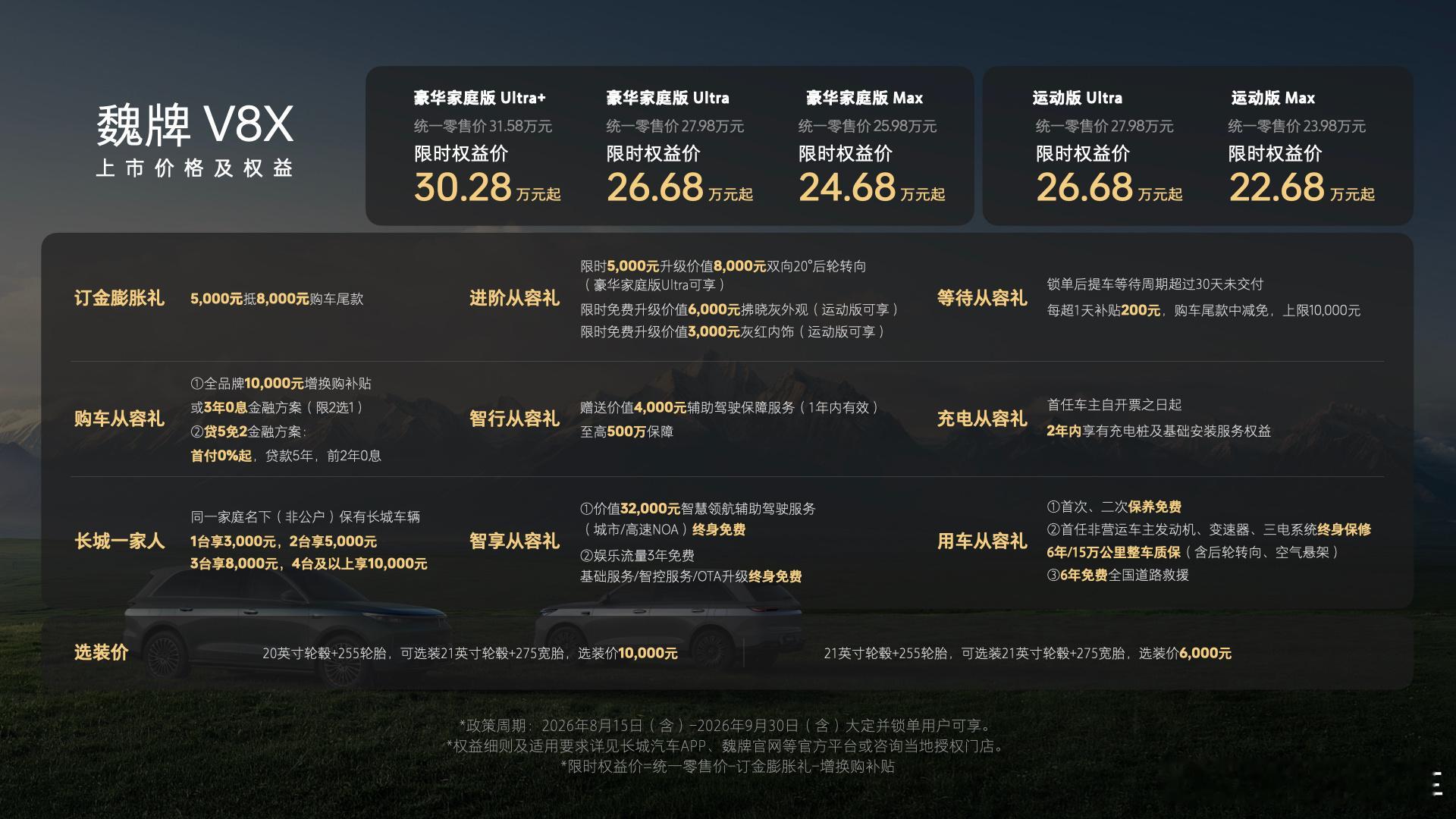 我觉得魏牌V8X才应该是同级别市场中的王炸产品。上有大满配2.0T高性能Hi4，
