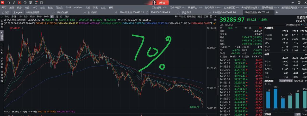 很多人都疑惑，曾经的核心资产，为什么突然无人问津？一方面是景气度差距太大，今年A
