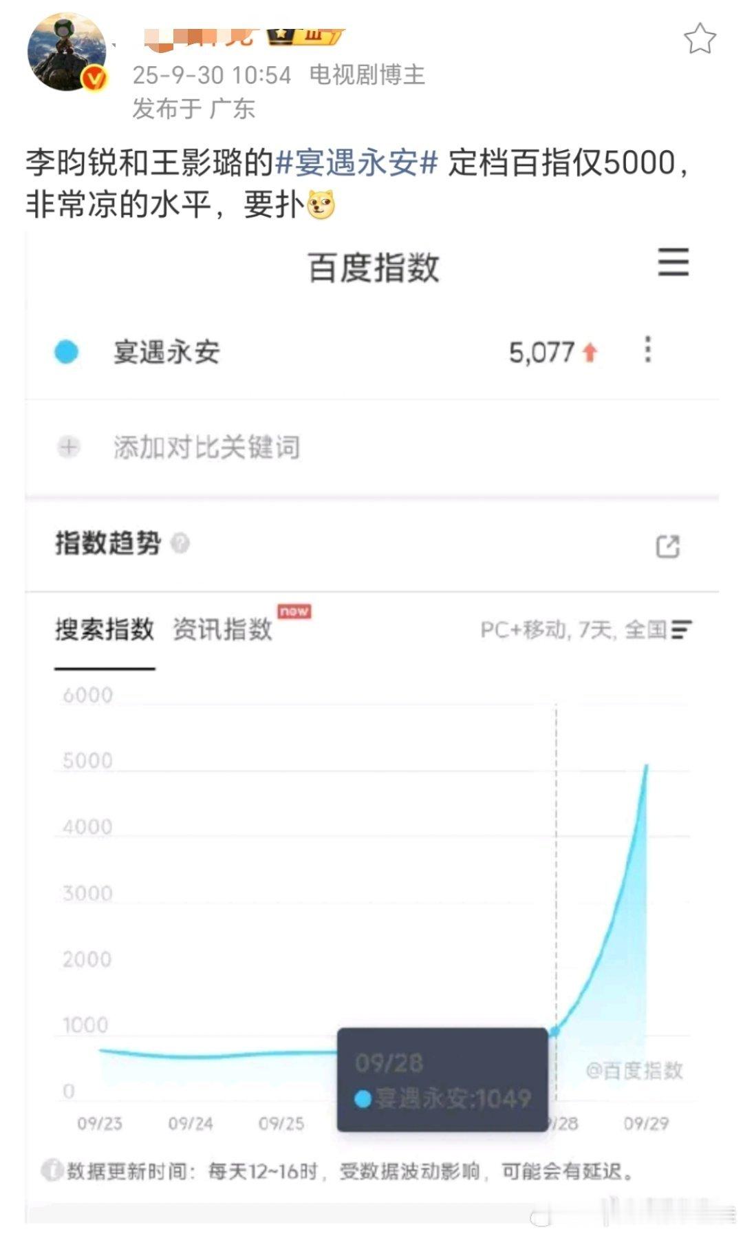 哈哈，戏精林克想钱想疯了，只要不给他钱，云合集均破亿的剧都是扑街！[挖鼻] ​​