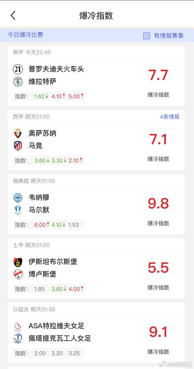 体育vplus开课了竞彩足球推荐足球预测 昨日爆冷比分小串连连命中，今日比分详情