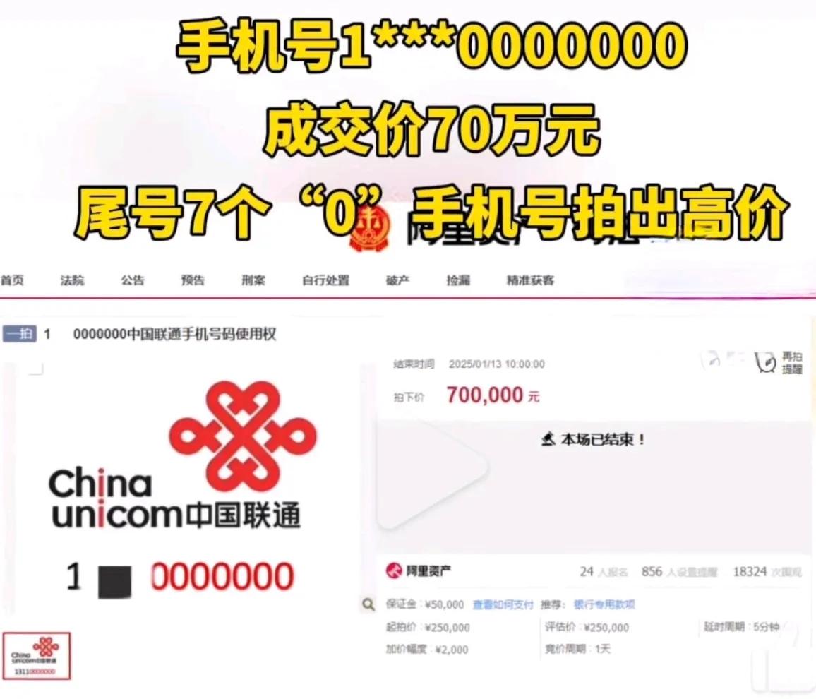 天津一手机号尾号7个“0”拍出70万高价！近日，天津市滨海新区人民法院拍卖了一个