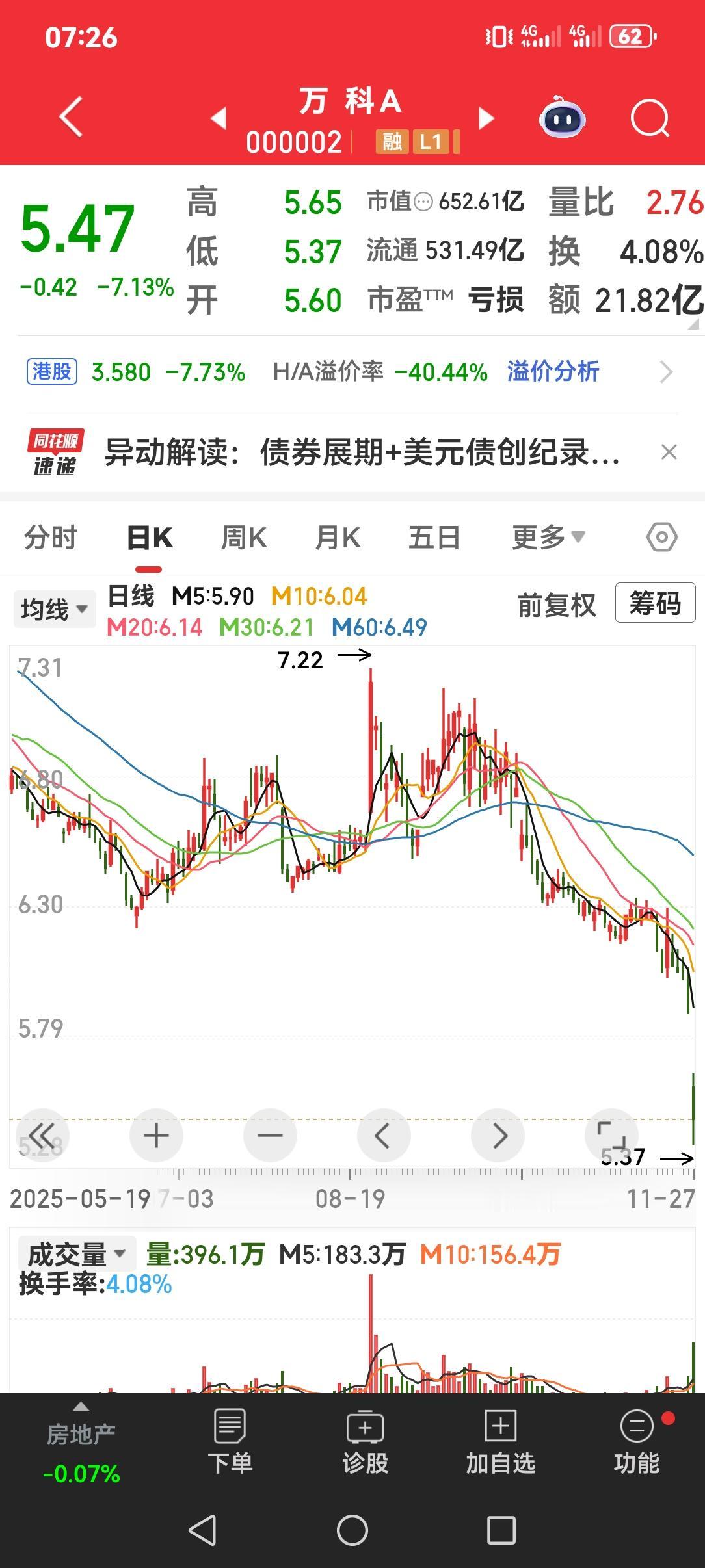 万科被做空一点都不奇怪，明牌是万科债务问题，暗牌呢？
当初小日本经济排名世界第二