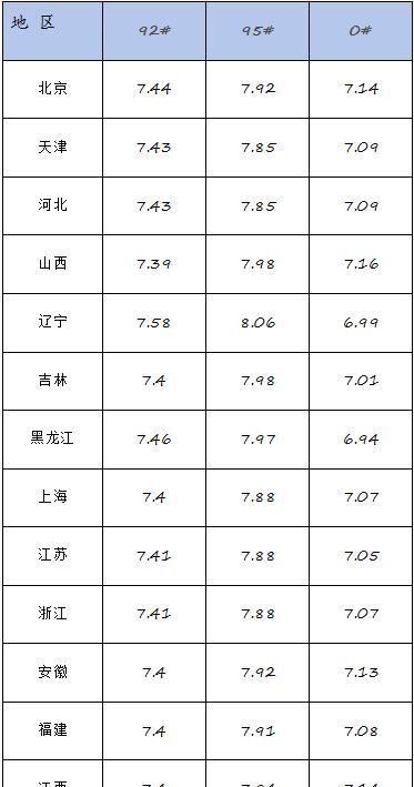 车友们，你们有没有注意到，下周三晚油价又要调整啦！这轮油价调整可是有戏看哦。目前