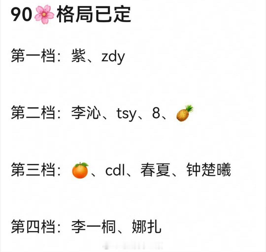 90🌸格局，第一档：杨紫，周冬雨，认同吗？
