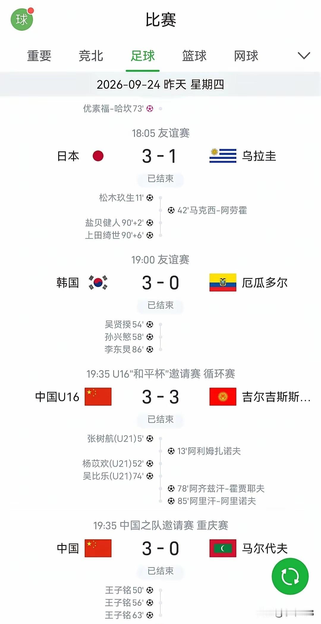 看看昨日赛果，东亚三强都获胜了，
日本3-1乌拉圭
韩国3-0厄瓜多尔
中国3-