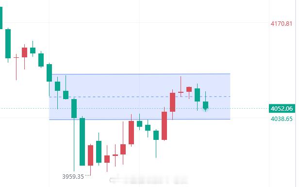 【6月29日黄金趋势分析】黄金黄金金价现货黄金黄金跌到不敢买了近期随着市场都以为