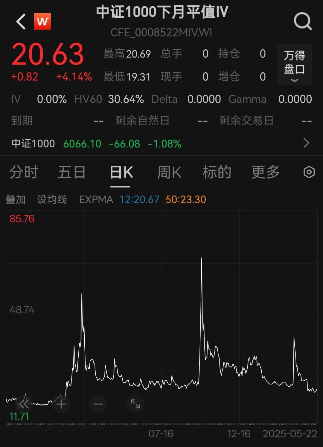 这么便宜的隐含波动率，布局远月Vega多头作为反脆弱资产还是很不错的。感谢量化。