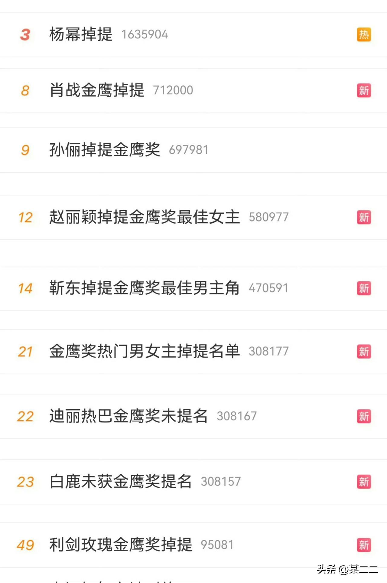 我不行了怎么搞那么多个这种热搜啊🙀这个金鹰奖的热度靠一堆人掉提吗？也太下贱了吧