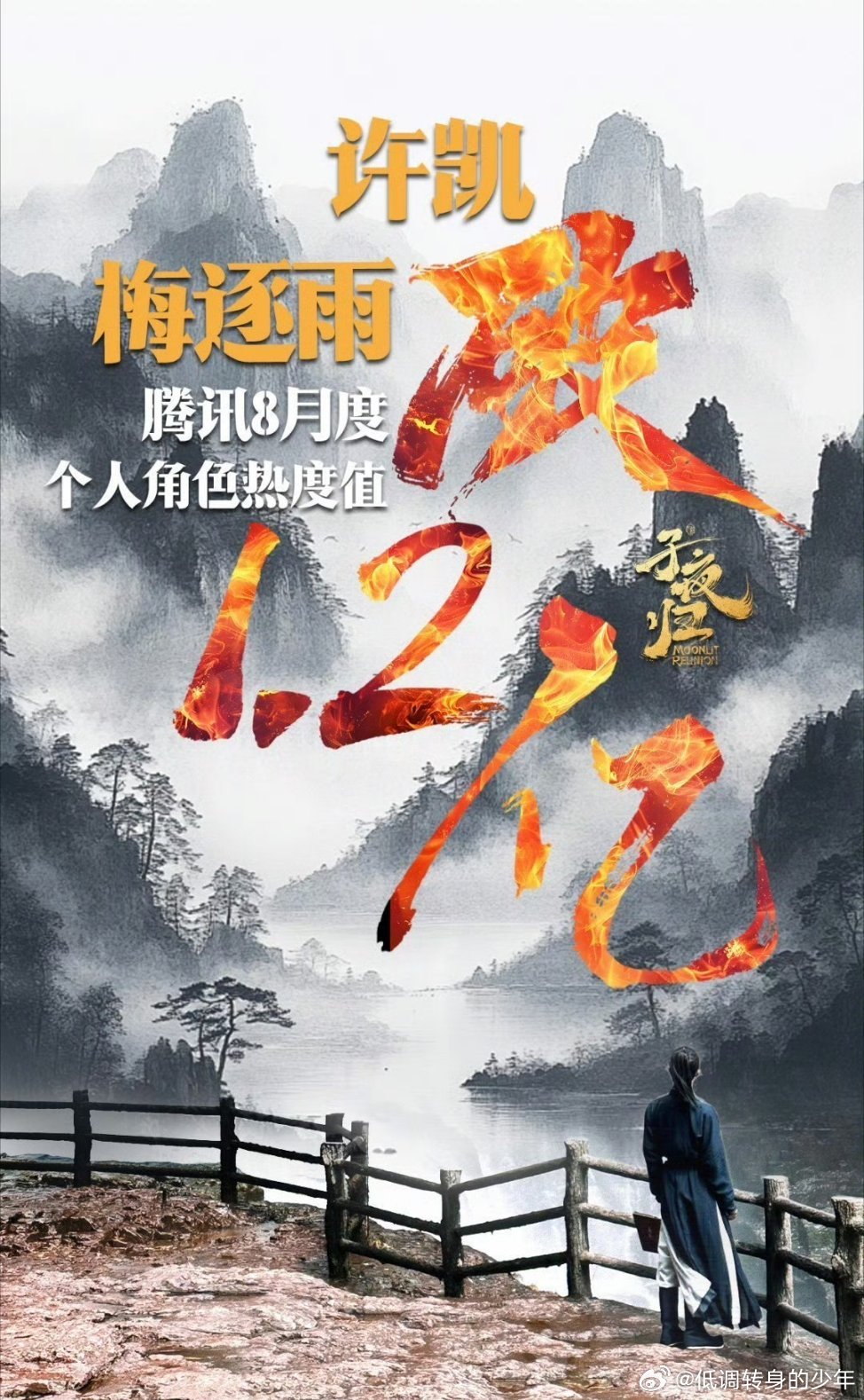 恭喜许凯《子夜归》梅逐雨角色热度破1.2亿 ，许凯梅逐雨棒棒哒[666][666